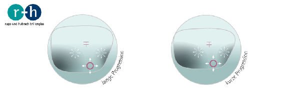 Abbildungsbereiche verschiedener Glastypen Abbildungsbereiche verschiedener Glastypen