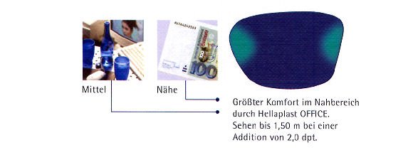 Office Gläser für Bildschirm und Lesezone Office Gläser für Bildschirm und Lesezone