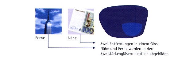 Bifokalgläser für Ferne und Lesebereich mit sichtbarer Trennkante Bifokalgläser für Ferne und Lesebereich mit sichtbarer Trennkante