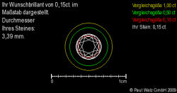 Ihr Brillant von 0,15 ct. im maßstabsgerechten Vergleich