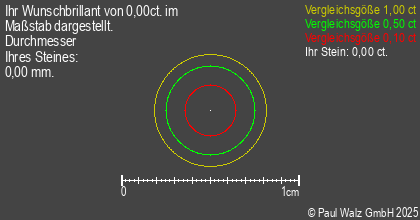 Ihr Brillant im maßstabsgerechten Vergleich